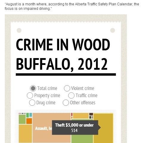 Wood Buffalo crime rates down 16% in 2012